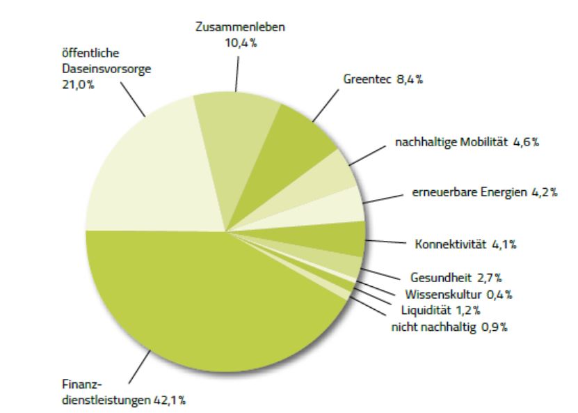 Kapitalanlagebestand Hannoversche Kassen