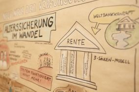 Grafik zur nachhaltigen Kapitalanlage